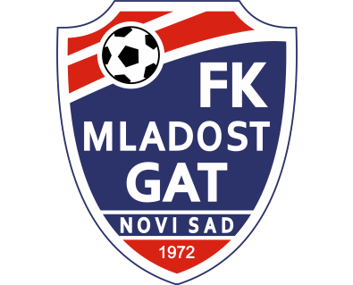 Partizan vs Mladost GAT Prediction
